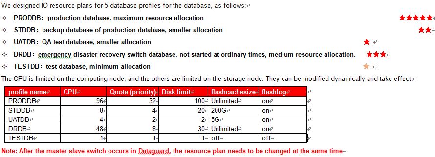 resource profile