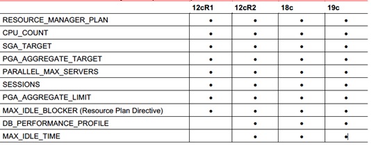 resource management