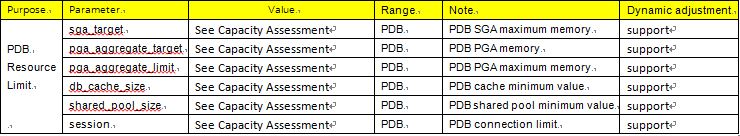 resource limit