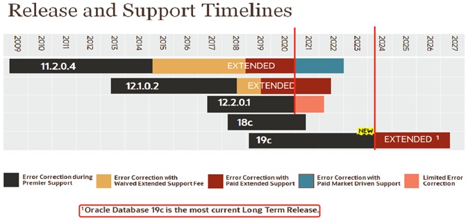 support timelines